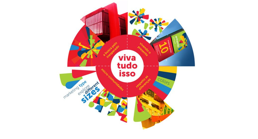 Sao Paulo Branding